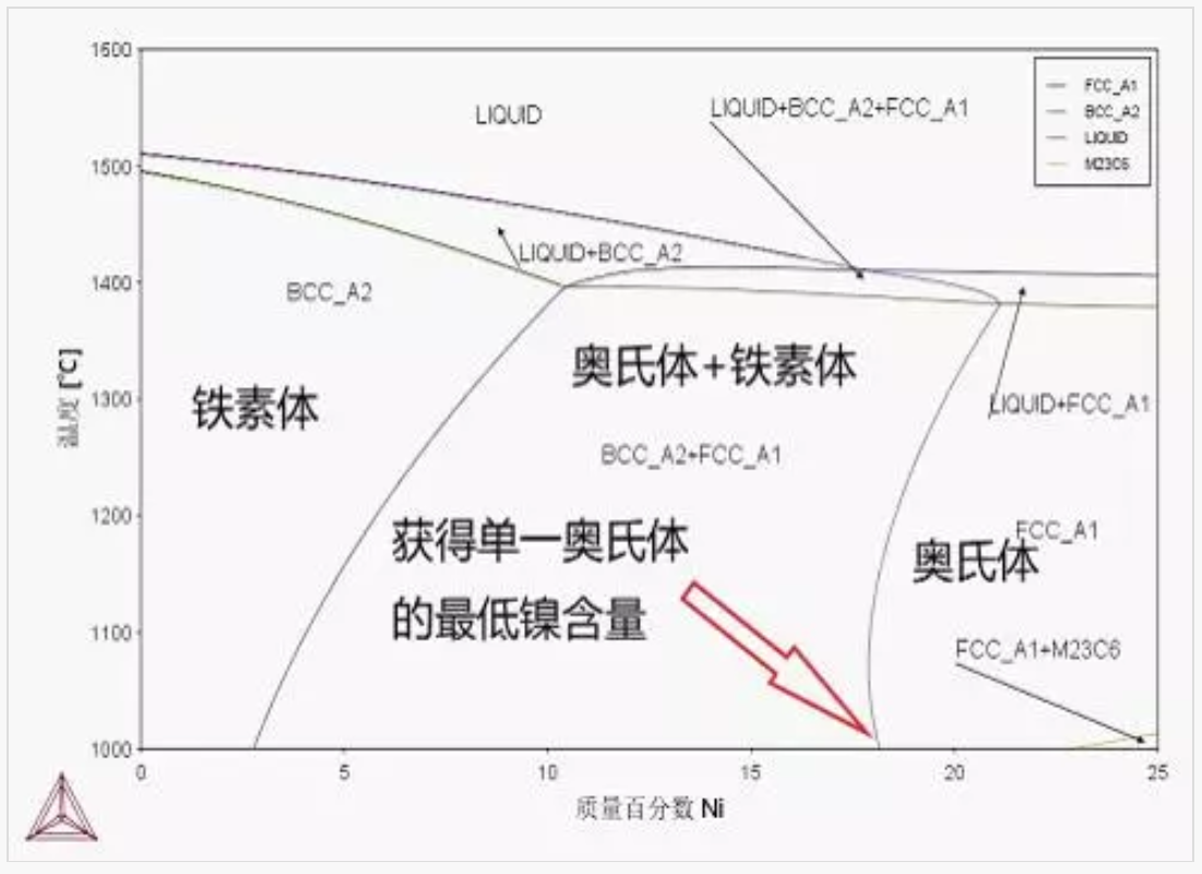 無錫不銹鋼板價格,201不銹鋼,無錫不銹鋼,304不銹鋼板,321不銹鋼板,316L不銹鋼板,無錫不銹鋼板