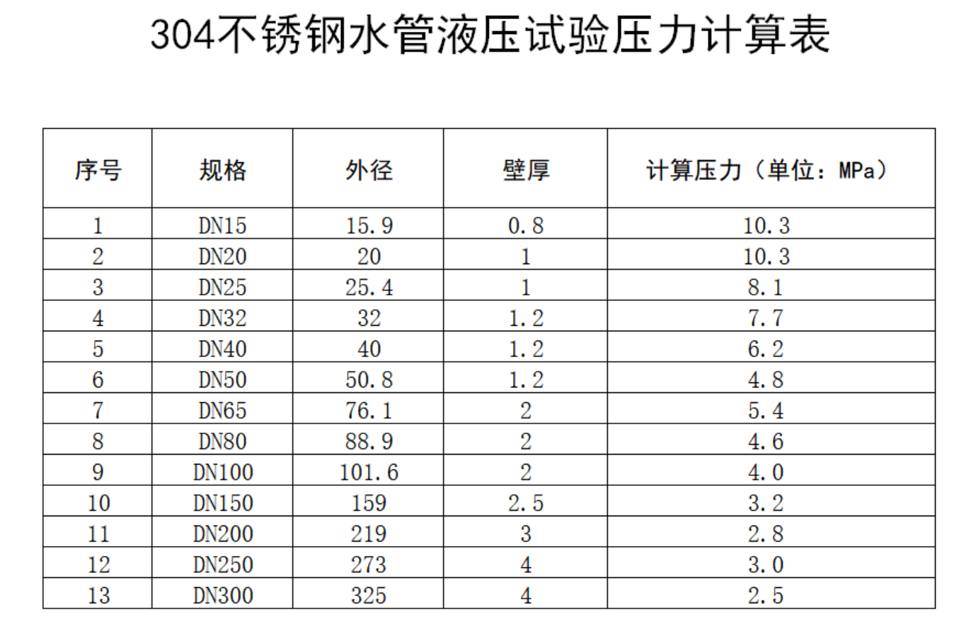 無錫不銹鋼管,201不銹鋼,無錫不銹鋼,304不銹鋼板,201不銹鋼板,202不銹鋼板,無錫不銹鋼板